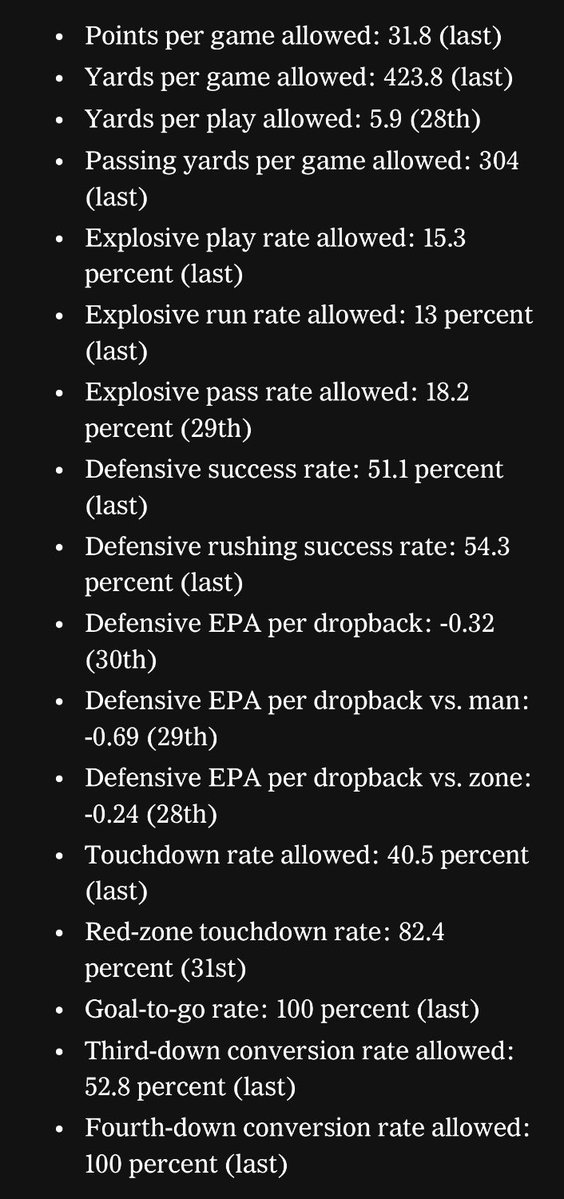 colton_pouncy's tweet photo. Lions defensive ranks this season: https://t.co/71BKm8ZIiK