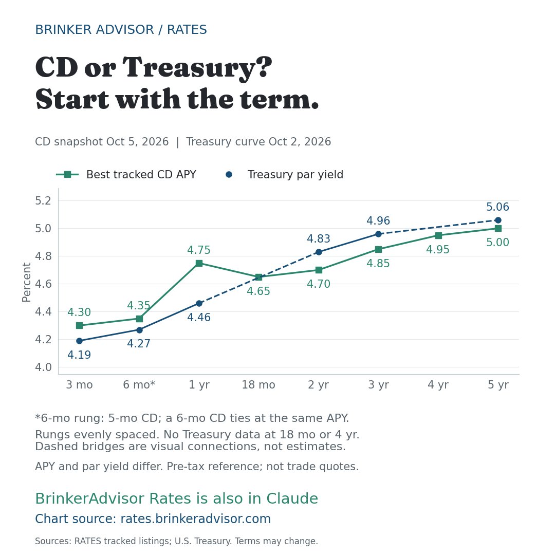 BrinkerAdvisor tweet picture