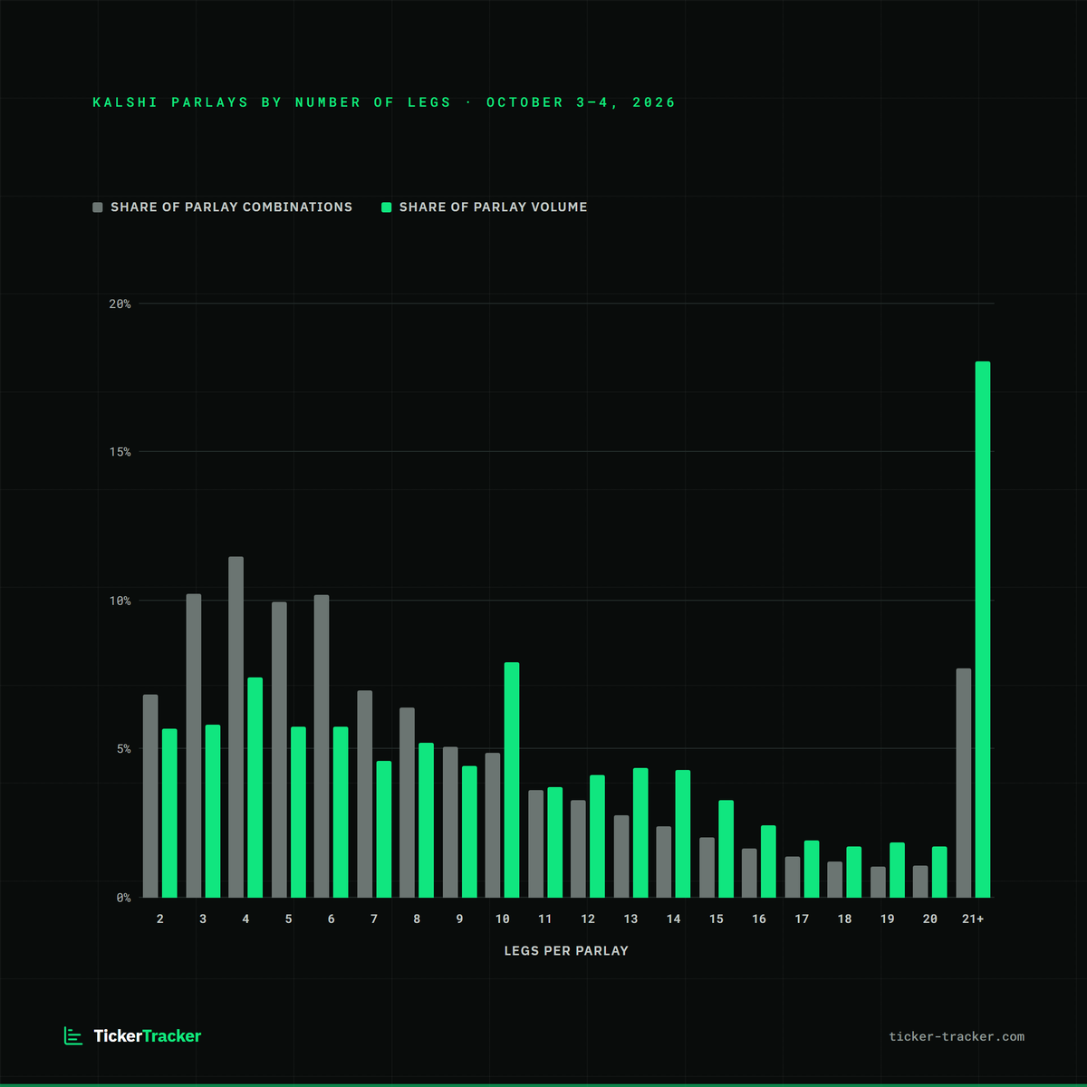 TickerTracker_ tweet picture