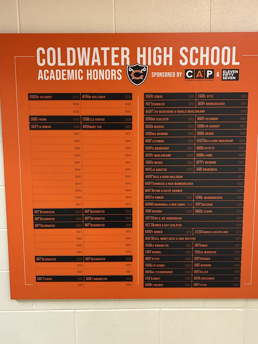 ColdwaterCavs's tweet photo. **New addition to the HS Academic Hall - Display of every Valedictorian & Salutatorian awarded in CHS history!
Thank you CAP for your sponsorship!Thank you Dusty Ahrens #CavPride https://t.co/dLVIGns4Q5