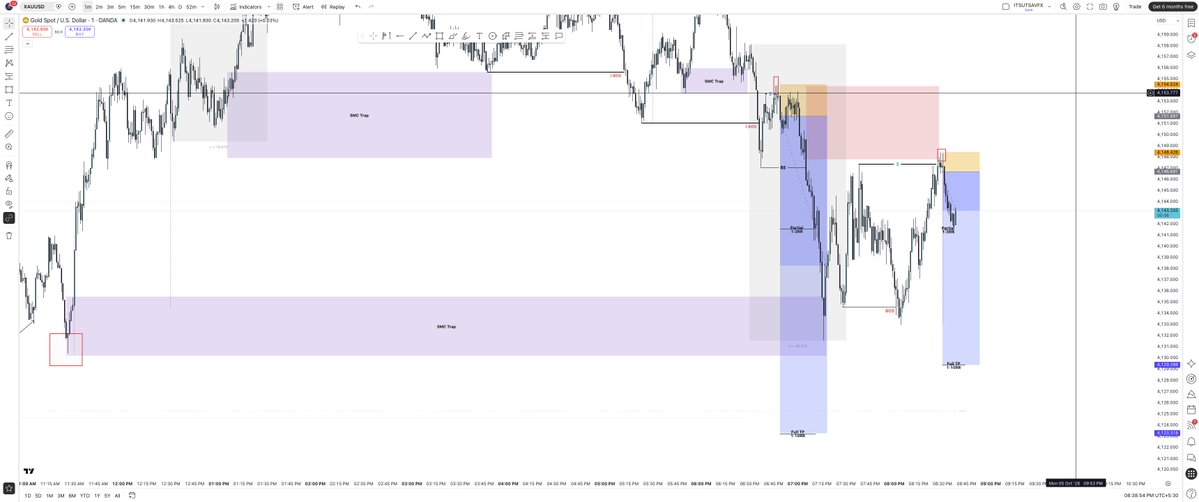 utttsaaavvv's tweet photo. I can see the opportunity developing, but the next question is always: how much am I willing to risk if I’m already in a position?

So I took this trade in a small account where I’m currently forward-testing Gold.

Everything is planned — nothing is random. Taking a loss in this is ok for me. Yes, I can handle the SL. But now Sitting at BE.

It’s not about seeing an opportunity and going all-in. It’s about taking calculated, controlled steps and letting the process play out.

Partial done here.