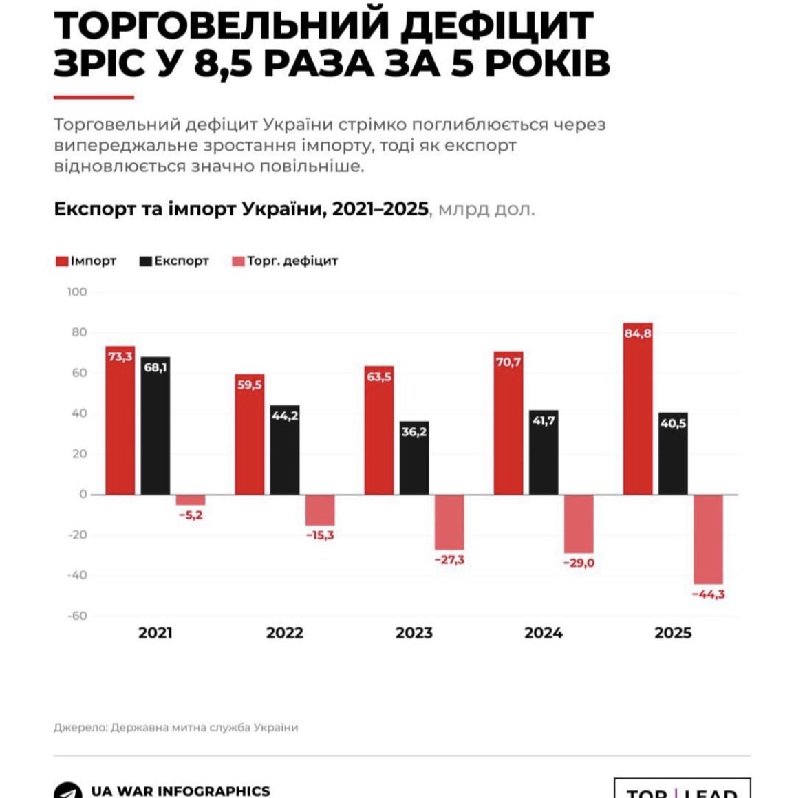 rockforre's tweet photo. @DOOM369 @BearTeddyOrange Ось показник курсу, а не золотовалютні резерви https://t.co/0PsN4SpRgw