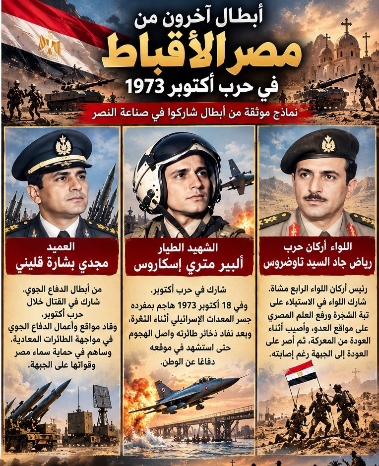 KIRO_KIRO7's tweet photo. إلى من يحاول أن ينكر دور #الأقباط في نصر أكتوبر٧٣
التاريخ لا يُمحى بالإنكار 😎
فؤاد عزيز غالي
باقي زكي يوسف
شفيق متري سدراك
سمير عزيز ميخائيل وغيرهم من الأبطال الأقباط مصريون عبروا القناة وقاتلوا واستشهدوا من أجل #مصر 🇪🇬
نصر أكتوبر كان نصر مصر كلها مسلميها ومسيحييها
#أكتوبر_1973 https://t.co/kkLfAPdsS8