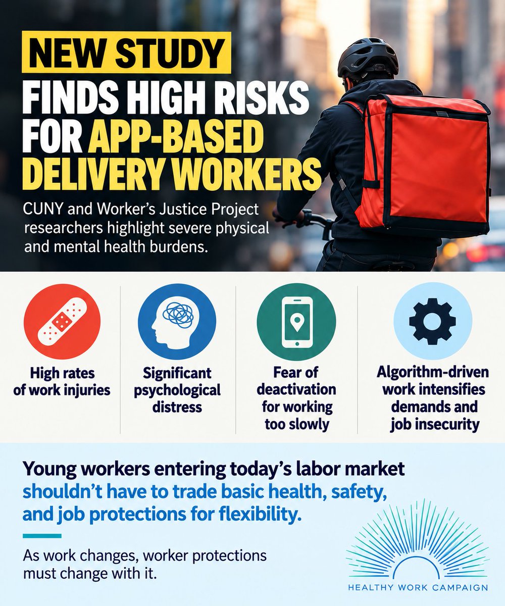 healthyworknow's tweet photo. The #GigEconomy is reshaping work, esp. for young workers.

New @CUNY/@workersjusticep study found 53% of delivery workers reported injuries, 40% severe psychological distress, &amp; 52% feared deactivation for working too slowly.

As work changes, protections must too. Study below↓ https://t.co/WKB8ArmU14