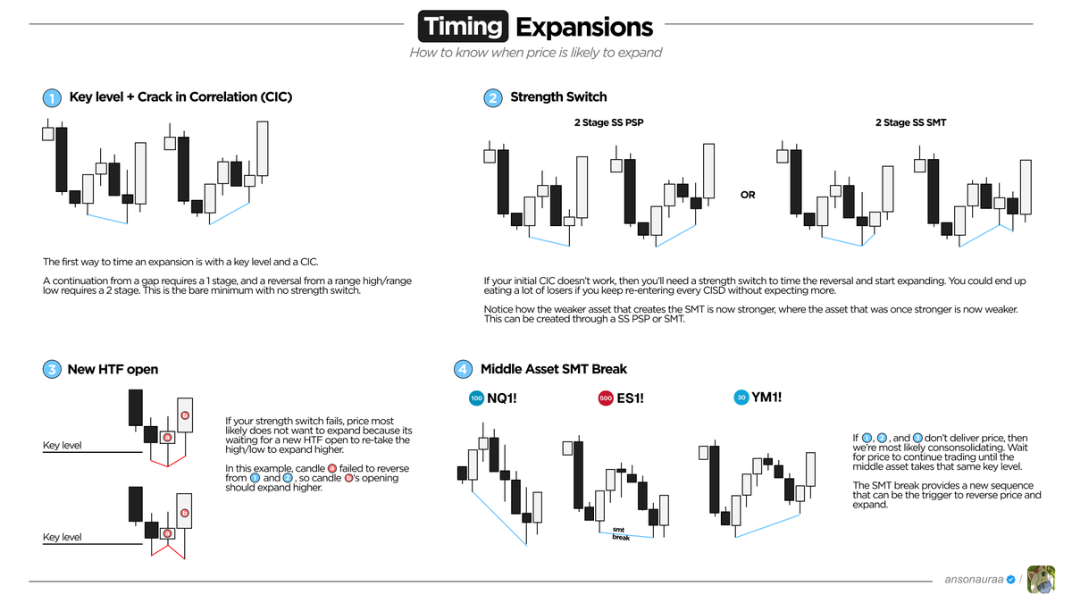 ansonauraa's tweet photo. how to time expansions https://t.co/cQB5PFmEto