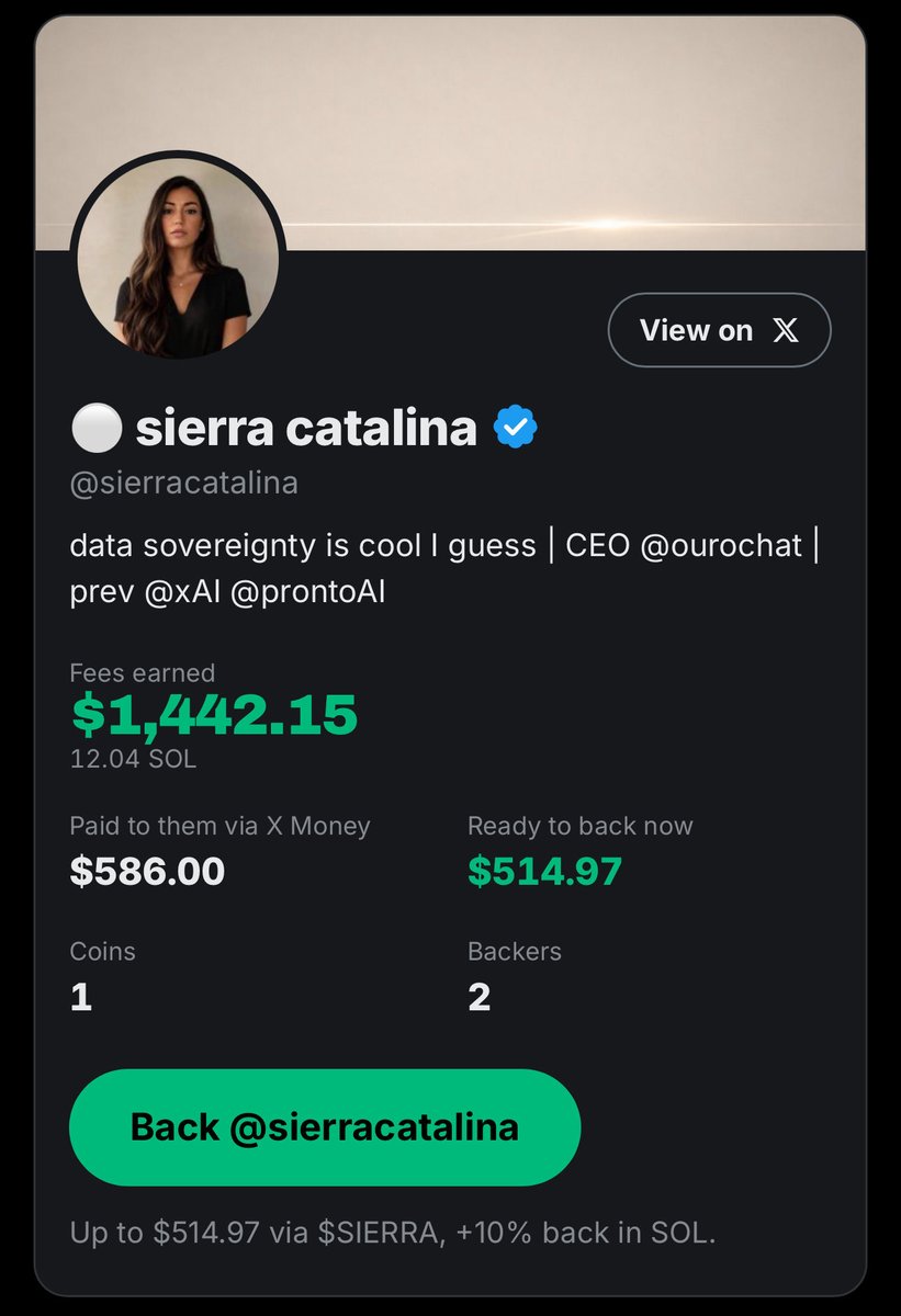Try_Backers's tweet photo. $1,442.15 and counting has been raised for @sierracatalina ⚪️

$586 has been paid by Backers so far.

Back her to earn a 10% bonus, paid in SOL https://t.co/pVy8OscsbR