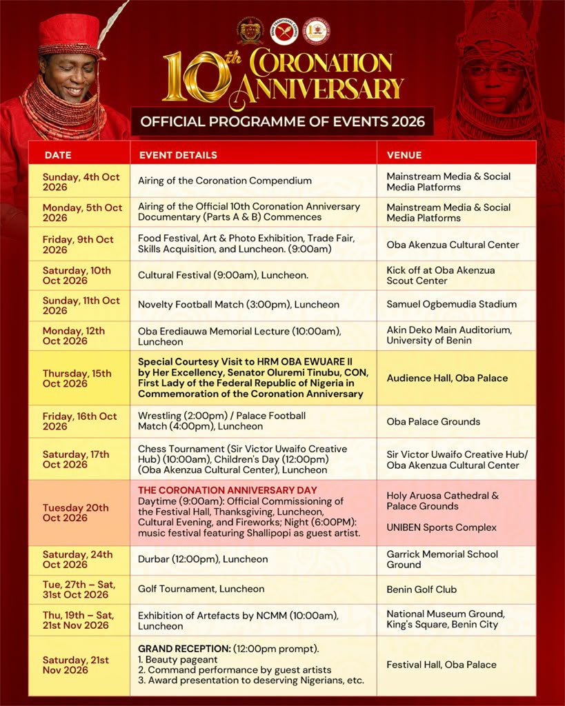 TheBeninRoyal's tweet photo. ⏰ TIME INCLUDED!!!

The official programme of events for the upcoming 10th coronation anniversary of His Royal Majesty Oba Ewuare II CFR, the Oba of Benin. 

Oba ghatokpere ise 👑

#ObaOfBeninAt10 #obaewuare #obaofbenin #10thCoronationAnniversary #fyp https://t.co/9EQZlz0Xqq
