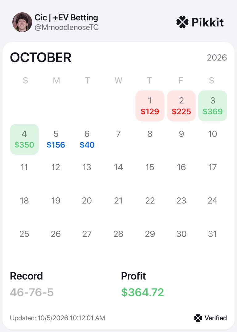 mrnoodlenoseTC's tweet photo. Football weekends continue to pay 🏈💰

Back in the green at +$364.72 for October after a rough first two days. Brewers W makes it even sweeter 🍻

Finding value with @OddsJam @EVBettors.

What books do you want slips for? Drop them below and I’ll post some 👀 https://t.co/keQIgVs6YS