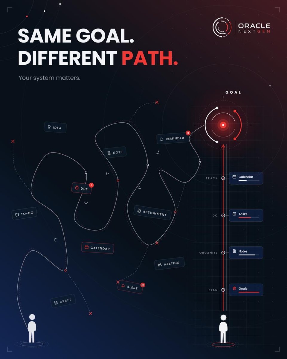 OracleNextGen's tweet photo. نفس الهدف بس الطريق يفرق! 🎯
دليلكم لخطوات واضحة توصلكم لهدفكم.. انتظروا ورشتنا الجايه، وخمنوا معنا عن ايش ممكن تكون؟🤔

#Oracle_NextGen https://t.co/QAftooeXCv