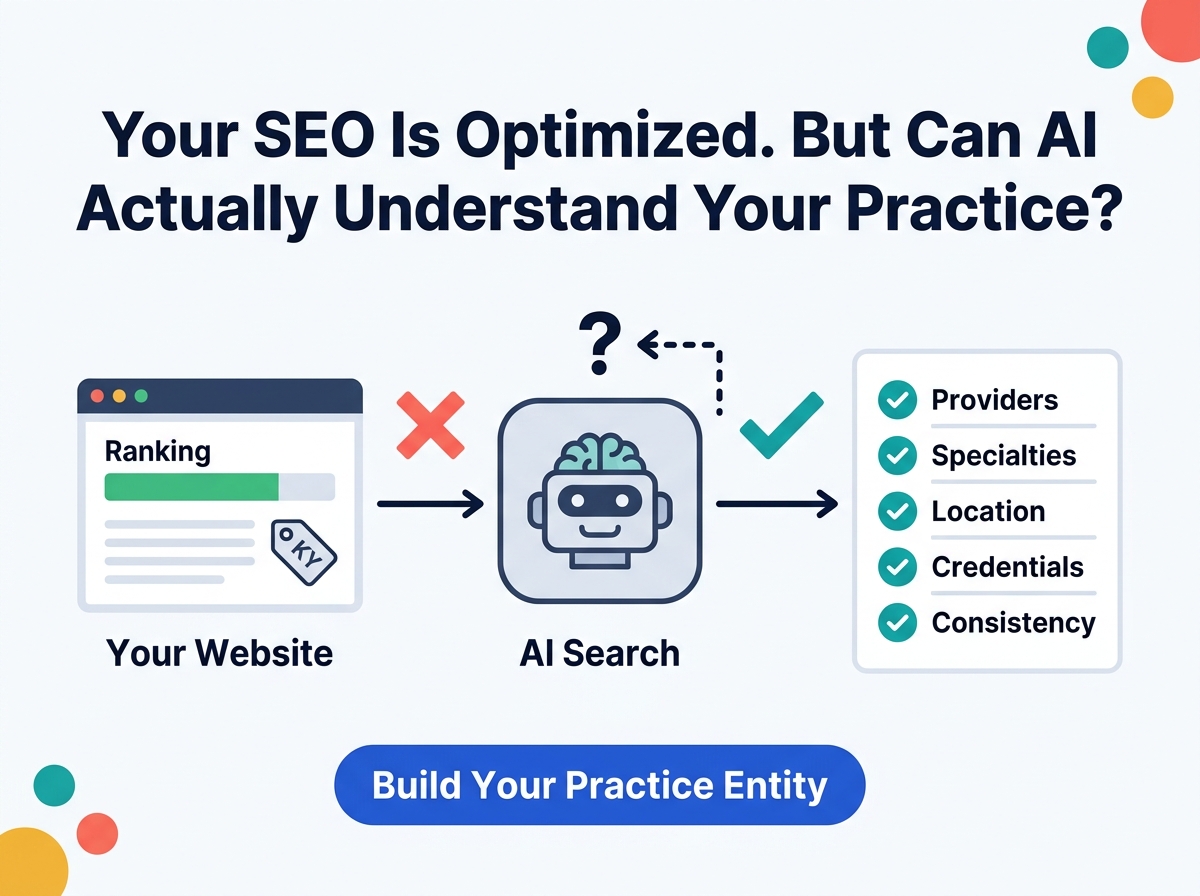 medclicx's tweet photo. A medical practice can rank well and still be poorly understood by AI search.
You practically must clearly tell Google and AI about:

Who you are.
What you treat.
Who treats it.
Where you do it.
Why you're credible.

Build authority with MedClicx.

#MedicalSEO #AISearch #AEO https://t.co/KHGyt6nBlV