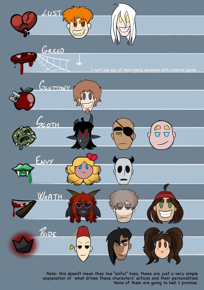 GniLLoPiLLo's tweet photo. My friend did an amazing chart which inspired me a lot for my own #tboi AU so uuuuh you have to thank her for this! Hope you like reading! https://t.co/LYOhMTzrIj