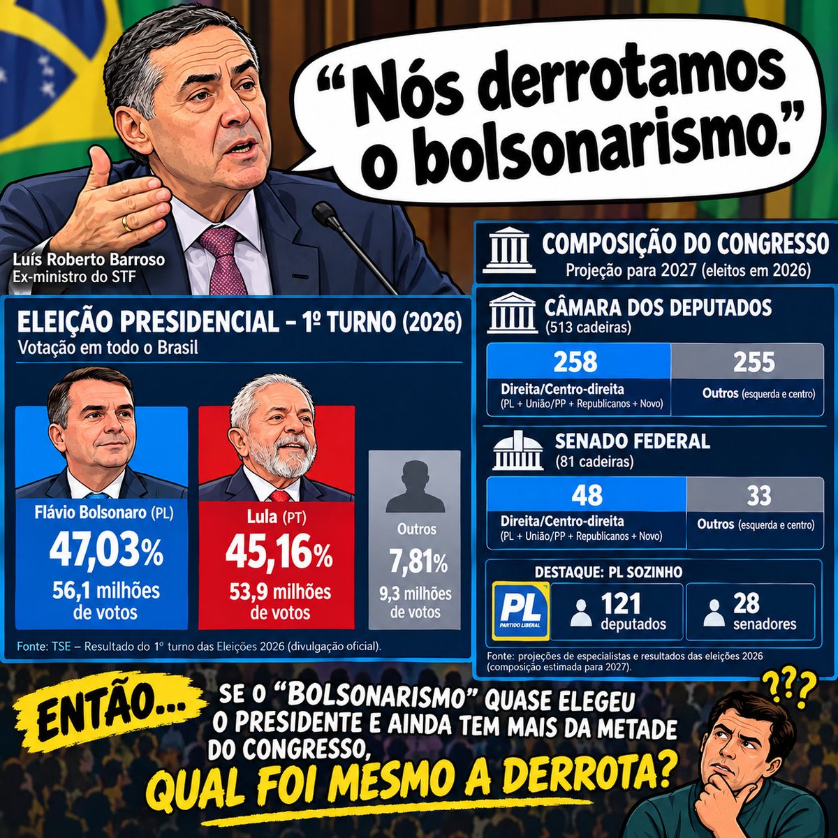 Mabdiasf's tweet photo. @Rogerionbgrnns @BlogdoNoblat Para complementar kkk https://t.co/m7c12SEMwr