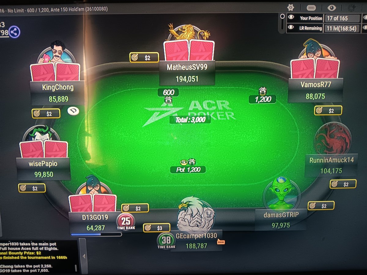 GEcamper2130's tweet photo. Live on twitch https://t.co/STyifGrPjY..

Giving away 5% of my 4k pko winnings @ACR_POKER https://t.co/fkPipzjyJn
