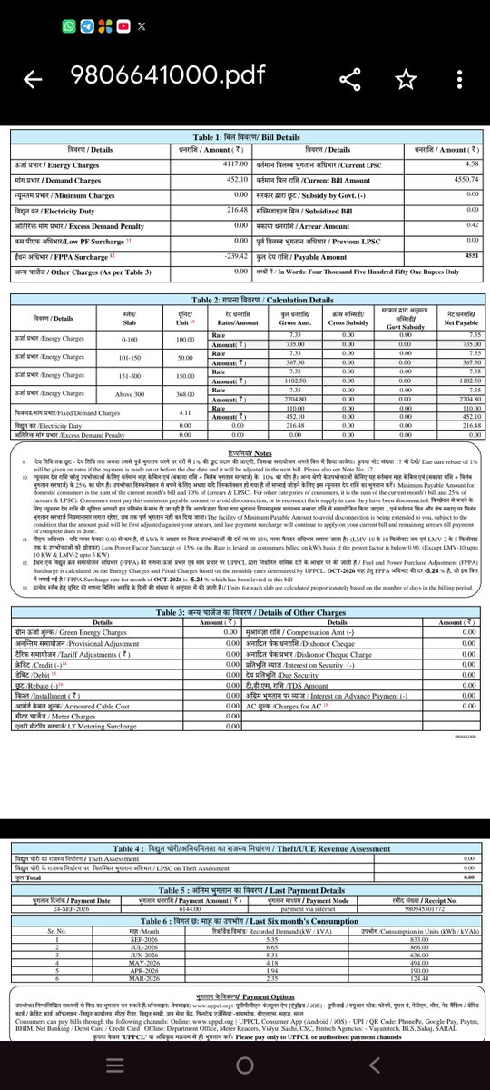 PRADEEPRAOGAUT2's tweet photo. @MVVNLHQ @UPPCLLKO @mvvnlhardoi Ye dekhiye isme koi net metering shuru nahi hui https://t.co/2tfZONJh5Z