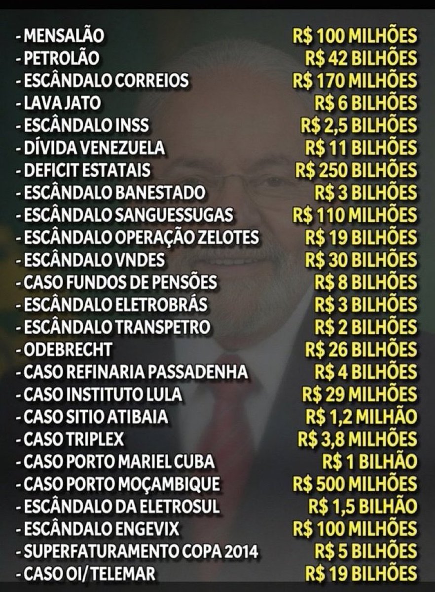 JefeCellaAdv's tweet photo. @viniciuscfp82 Escândalos dos dois lados 🤡🤡🤡🤡🤣🤣🤣🤣🤣🤣🤣🤣🤣🤣🤣🤣🤣🤣 https://t.co/0nCtCNTJ1d