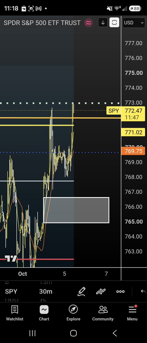 SPY_TRaDeZ's tweet photo. Looking for that gap fill 👀  $spy https://t.co/erNkaKJE7r