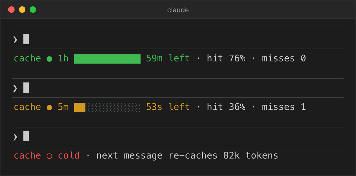 Voxyz_ai's tweet photo. Highly recommend adding a 𝗰𝗮𝗰𝗵𝗲 𝗰𝗼𝘂𝗻𝘁𝗱𝗼𝘄𝗻 to your Claude Code status line.

Simply put, every time you send a message, Claude Code sends the whole conversation to the model again. The cache lets it skip reprocessing everything that came before, so replies come back faster and count less against your usage limits. But the cache expires, and the first message after that makes it process 𝘁𝗵𝗲 𝘄𝗵𝗼𝗹𝗲 𝗰𝗼𝗻𝘃𝗲𝗿𝘀𝗮𝘁𝗶𝗼𝗻 𝗳𝗿𝗼𝗺 𝘀𝗰𝗿𝗮𝘁𝗰𝗵. Normally you can't see how much time it has left. With this, your status line always shows the minutes left, and once the cache expires, it tells you how many tokens your next message will re-cache. If it's about to run out and you still have something to ask, ask it now.

The official docs have a few more things I didn't know:
→ On a subscription, within your plan's usage, the main conversation's cache lasts 1 hour, while subagents and workflows get 5 minutes. On an API key, or once you're past your limit and on usage credits, the main conversation gets 5 minutes too
→ Switching models mid-session recomputes everything, and with opusplan, every move into or out of plan mode counts as a switch
→ Editing CLAUDE.md mid-session doesn't break the cache, but the edit doesn't apply either until /clear, /compact or a restart
→ Went down the wrong path and want a redo? /rewind back and it can pick up the cache you already had; /compact builds a new one

Send this prompt and the link below to Opus 5.5 👇

"Read this doc, plus the status line field reference it links to, and add a cache segment to my Claude Code status line.
1. If I already have a status line, don't replace it. Save stdin first so the original command and the cache segment read the same input, leave the original output as is, and put the cache segment on its own line after it. If I don't have one, create one.
2. Get the data from prompt_cache in the input: warm, ttl, expires_at, hit_ratio, misses, last_miss_cause, recache_tokens_if_cold. Show nothing until prompt_cache appears, and skip any field my version doesn't have.
3. While the cache is warm, show it in green with a progress bar and the time left, like "cache ● 1h ████░░ 38m left · hit 91% · misses 0". Turn it yellow when less than 20% of the time is left.
4. When it's cold, show it in red as "cache ○ cold · next message re-caches 82k tokens", with the token count rounded to k. Add the miss cause only when there is one.
5. In the settings file where my statusLine already lives, add "refreshInterval": 30 inside the statusLine object, next to command, so the countdown keeps moving.
If my Claude Code is older than 2.1.251, tell me. Don't upgrade it yourself. When you're done, run sample JSON for warm, about to expire, and cold, and show me the output."

https://t.co/wrgjot0602