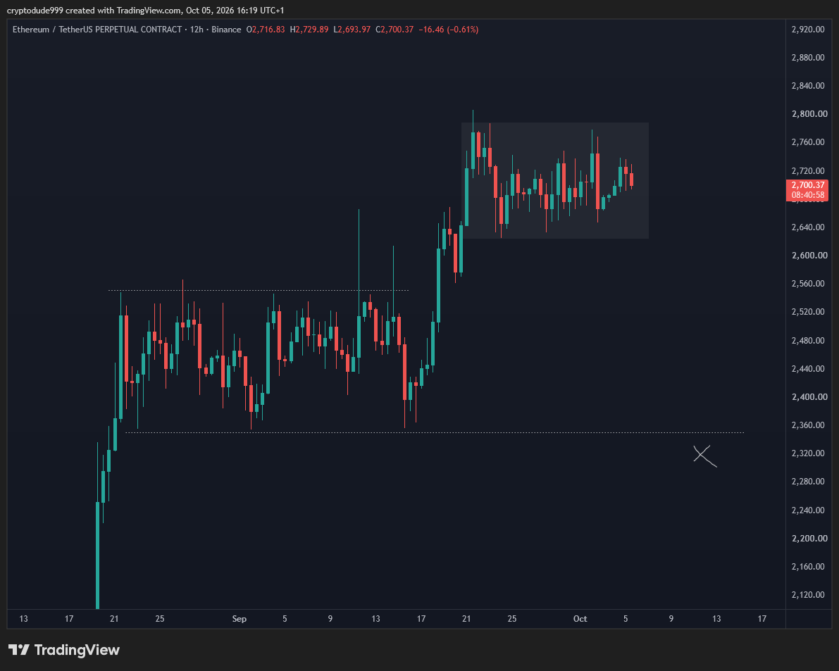 cryptodude999's tweet photo. $ETH 12H structure kinda worries me. 

If this is PO3, target is marked. https://t.co/cqOg6S1pEh