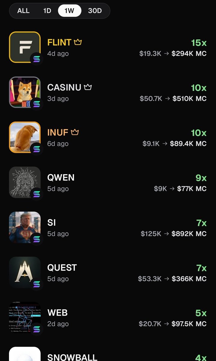 werkonpump's tweet photo. I made all of these calls in just the past week! More to come! Follow me on pump fun @ werk 

I'm currently bullish on $ACTII https://t.co/3MsEQzIfBD