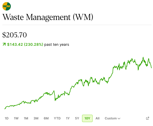 ducksays's tweet photo. @HeroDividend INCORRECT. this is a garbage stock. https://t.co/dWKgVOfeEN