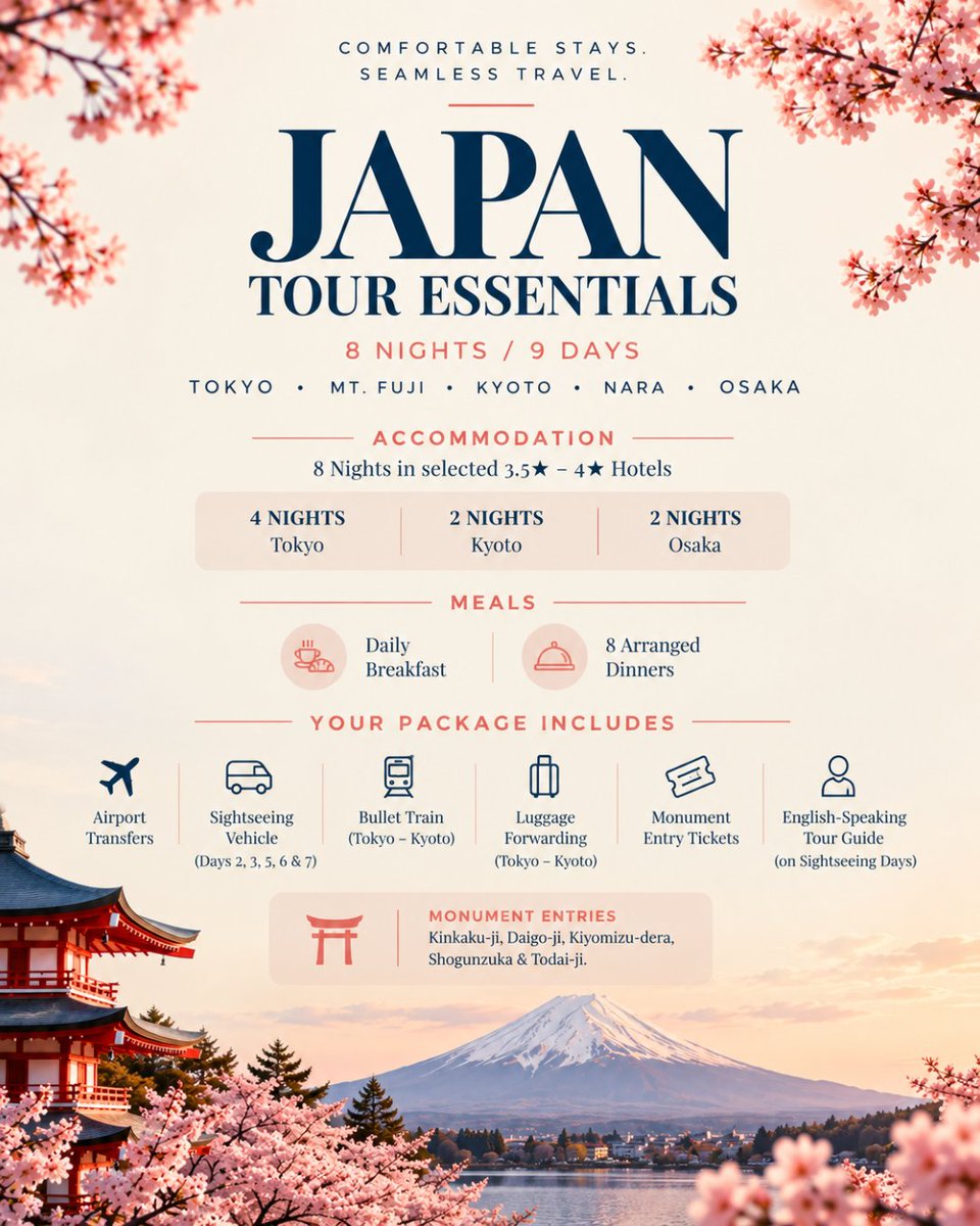 FlyMyJourney's tweet photo. 🌸 **Japan in Full Bloom! 🇯🇵**

Cherry blossom season, breathtaking views of Mt. Fuji, beautiful Kyoto streets and unforgettable experiences — Japan is calling! 🌸✨

Explore Japan on an unforgettable **8 Nights / 9 Days** journey covering Tokyo, Mt. Fuji, Kyoto, Nara &amp; Osaka. https://t.co/ft2tqW9rPa
