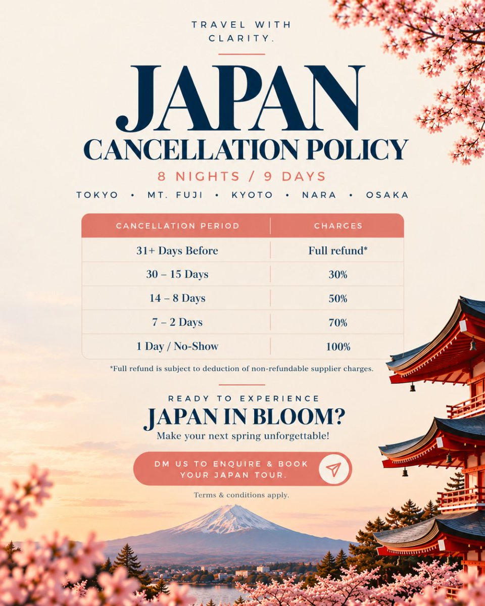 FlyMyJourney's tweet photo. 🌸 **Japan in Full Bloom! 🇯🇵**

Cherry blossom season, breathtaking views of Mt. Fuji, beautiful Kyoto streets and unforgettable experiences — Japan is calling! 🌸✨

Explore Japan on an unforgettable **8 Nights / 9 Days** journey covering Tokyo, Mt. Fuji, Kyoto, Nara &amp; Osaka. https://t.co/ft2tqW9rPa