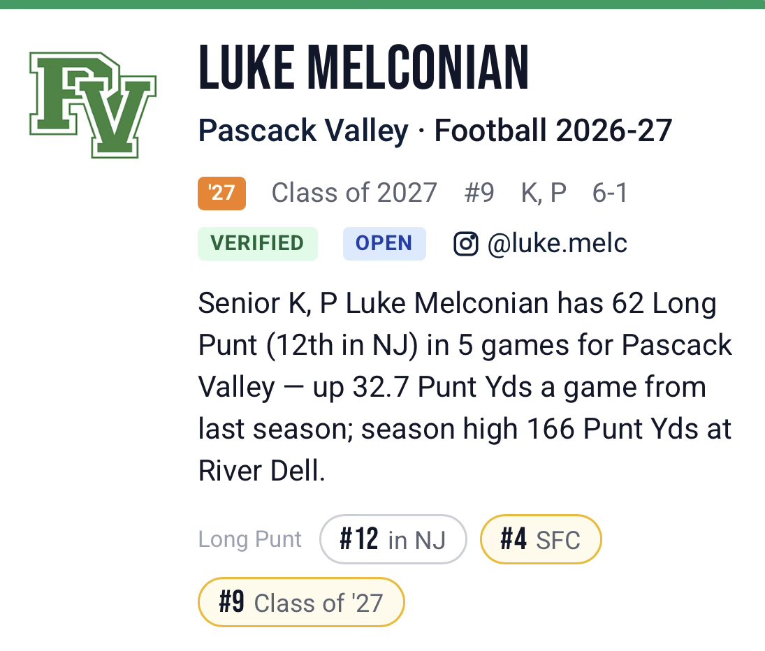 LukeMelconian's tweet photo. Excited to be #9 in my class and #12 overall in NJ! ‼️💪💪 #kicker #punter 
@VarsityAces https://t.co/XqqqISX1QD