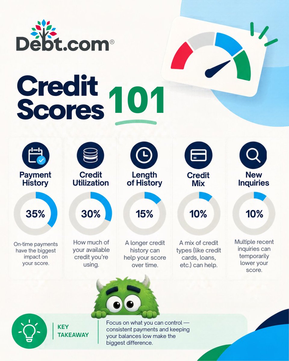 debtcom tweet picture