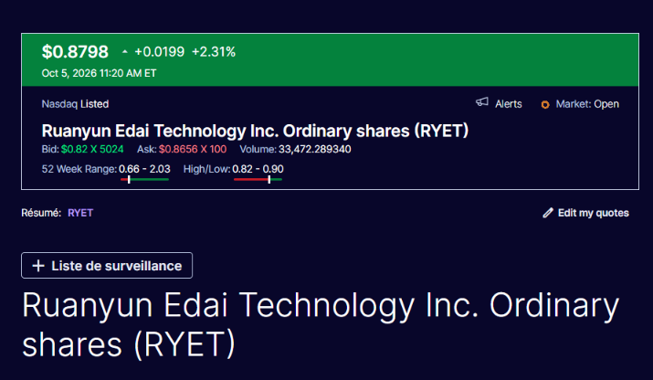 DigLazurusDig's tweet photo. $RYET trading around $0.88, up +2.31% today as the market reacts to the fresh Malaysia healthcare expansion

The new BioNexus/Cogni AI deal adds a 20-year license framework, 10% royalty economics and 560K BGLC shares at closing.

Fresh catalyst. Fresh attention https://t.co/b4B7CLIrSD