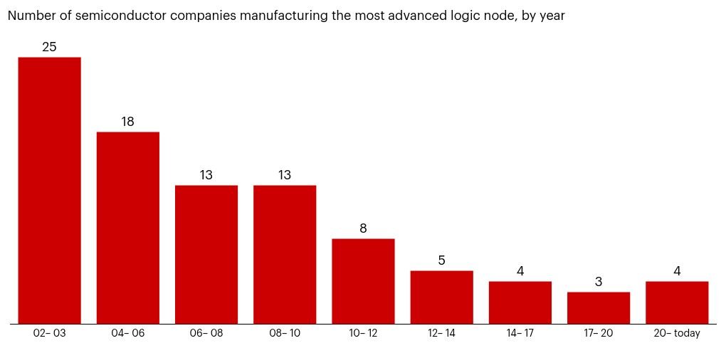 ShanuMathew93's tweet photo. Bain’s GLOBAL base case implies ~149 GW of net data-center IT capacity added through 2030, with annual additions rising from ~20 GW in 2026 to 36 GW in 2029–30. Reminder, US is something on the order of 50-67% of adds and might be disproportionately higher in the near-term as it can build capacity faster than ROW ex-China.

Implied annual additions from its chart, 2026/27/28/29/30, rounded:
>Low: 19/21/23/23/23 GW
>Base: 20/25/32/36/36 GW
>High: 24/33/38/43/45 GW

That takes global installed capacity from 79.2 GW in 2025 to:
>Low: 188 GW in 2030
>Base: 228 GW
>High: 262 GW

Bain estimates $5-6.5T of base-case buildout spending. Its other forecasts, 2023→2030:
>Electricity demand: 388→1,228 TWh
>Cooling revenue: $7.9→$28.4B, excluding China
>GPU/ASIC shipments: 3.9→38.6M

Capacity includes conventional workloads. Net additions exclude GPU refresh, retrofit and replacement of retired capacity.

Cuts I’d like to see: annual additions by region; training vs inference; GPU vs ASIC; spending including refresh; and energized vs contracted/proposed capacity.