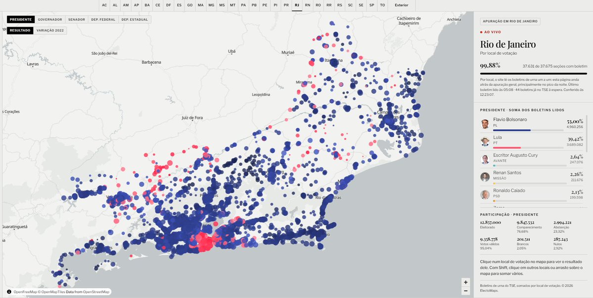 ElectoMaps's tweet photo. Na grande maioria dos estados, nosso site já conta com 100% dos locais apurados. Agora, você pode conferir em detalhes como o seu local votou em todos os cargos e suas variações.

https://t.co/9fZ4sQTfgy https://t.co/IHwxBx6pxY