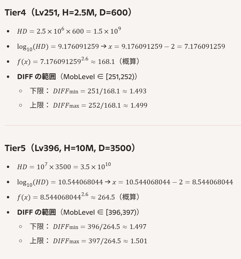 BraveCreeperJPN's tweet photo. Spider Slayer でのDIFF計算をCopilotにやらせた。
恐らく DIFF=1.5 が妥当。

Tier4だけCopilotの計算にズレが生じたが、
Wolfram Alpha にやってもらったら「なるほど」と。

偶然にもほとんど整数値252だが、若干それより小さいんだな。
だから Tier4 は "Lv251" なのか。

#Hypixel #Skyblock https://t.co/k3IRj8idK8