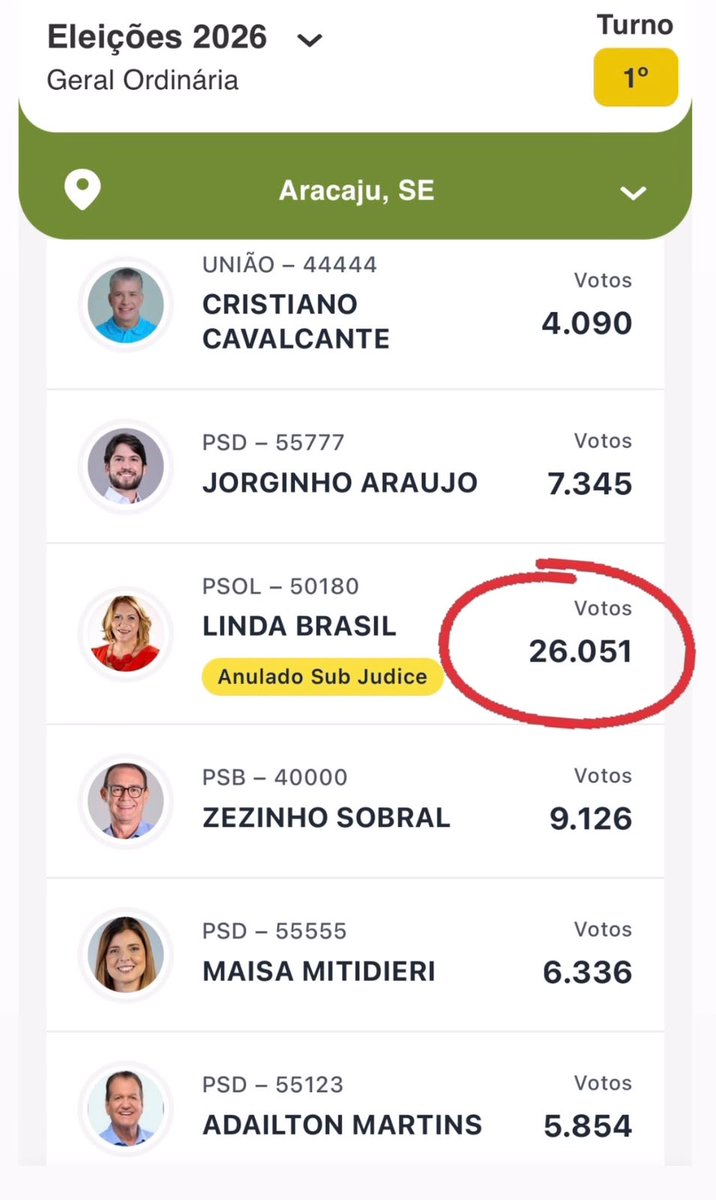 lindabrasilse's tweet photo. Então é isso que os jovens chamam de impacto?

A capital do nosso estado dando o recado. 🩷🥹 https://t.co/mRF7NEUWN3