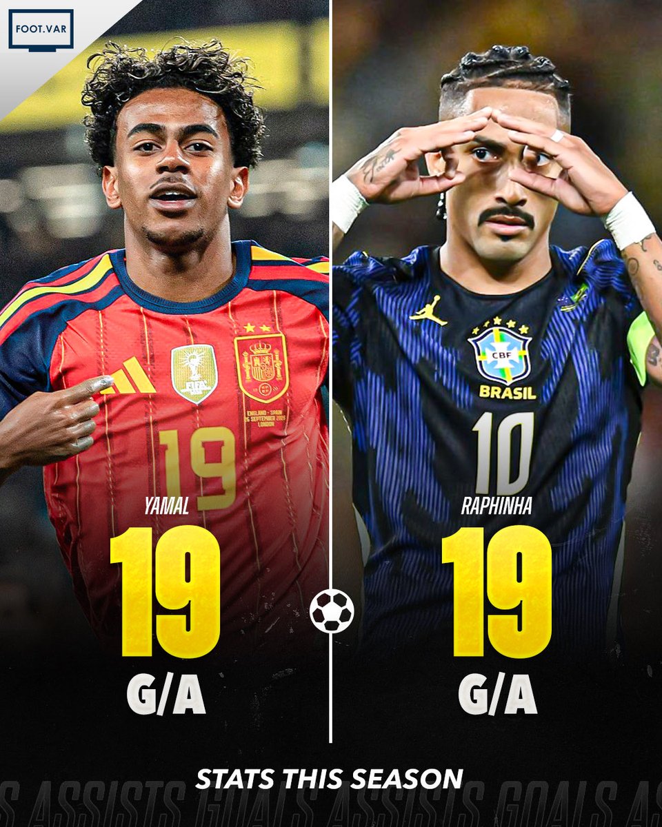 transferballer's tweet photo. 🚨| No player has more G/A this season than Raphinha and Lamine Yamal.

The next closest to them is Olise with 15 G/A… 😤😮 https://t.co/BQa7EAut1P
