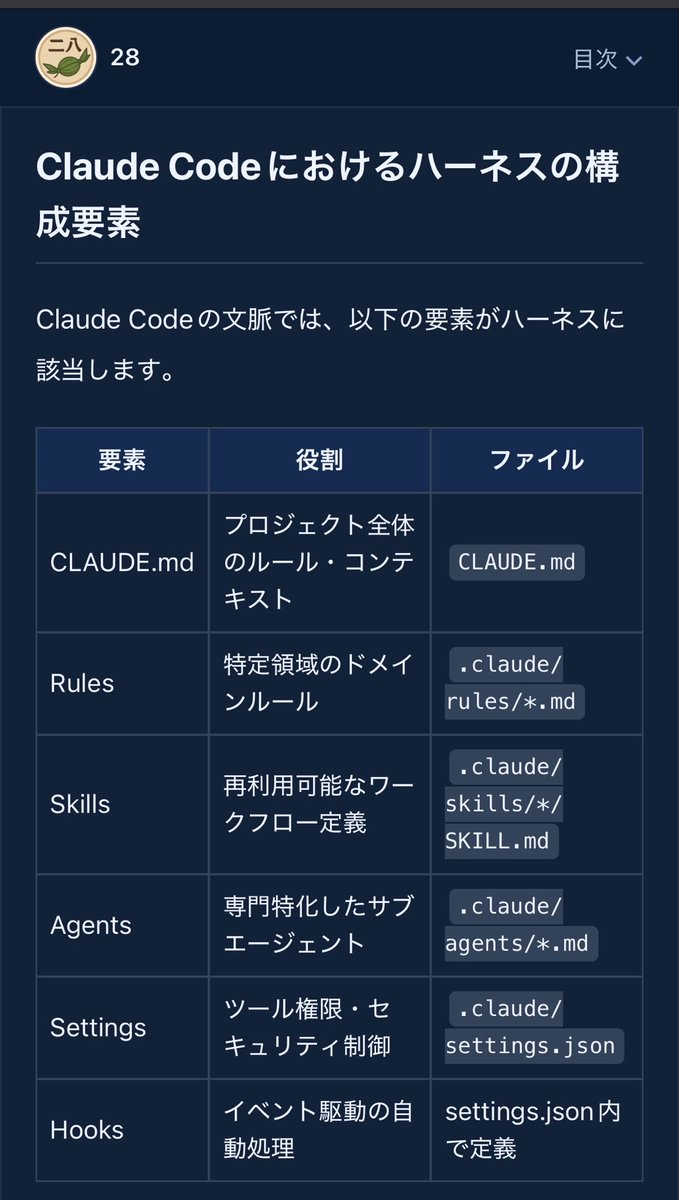 tos_mtg's tweet photo. @yekcat こういうのです。
チャットで指示すると分脈を作りづらいので、ディレクトリ作ってCLIで指示すると守らせたいルールや手順どおりに動いてくれるようになります https://t.co/6v4Ej1FfKy