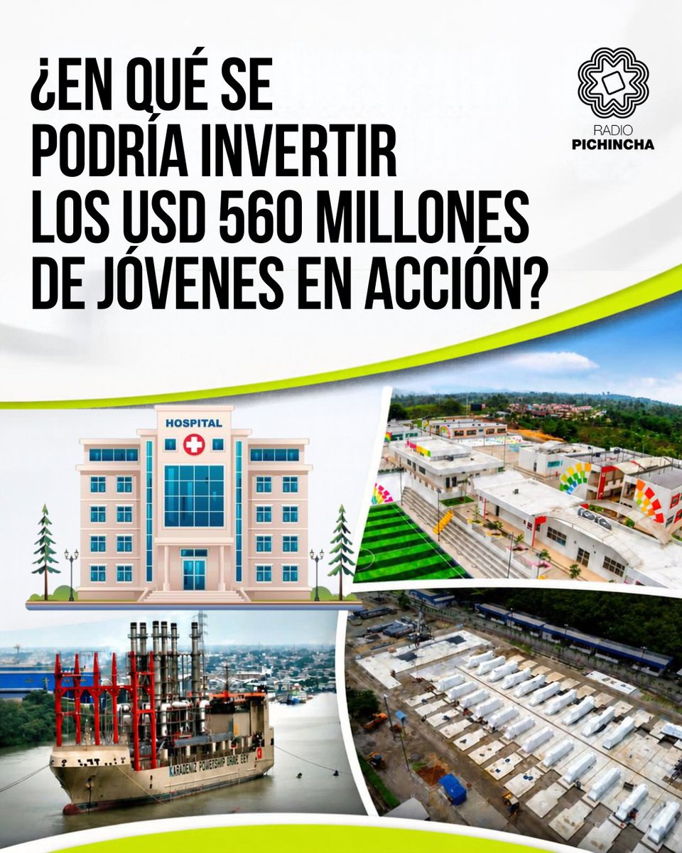 radio_pichincha's tweet photo. 📈#Economía || El Gobierno destinaría USD 560 millones a la nueva etapa de Jóvenes en Acción, un monto que, en términos referenciales, equivale a 21 hospitales básicos, entre 89 y 136 unidades educativas o cuatro barcazas de generación eléctrica.
El programa contempla transferencias para unos 700.000 jóvenes de entre 18 y 29 años. La magnitud del presupuesto pone en perspectiva el uso de recursos públicos frente a las necesidades de salud, educación y energía del país.

#LaRadioDeLasNoticias
Lee la nota aquí ⤵️
https://t.co/x93EPh9n9Y