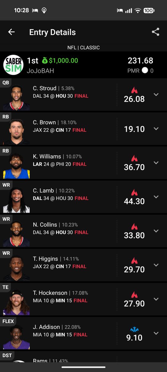 deckman_john's tweet photo. Won the NFL $20K Quarter Jukebox on @SaberSim! 1st place, $1,000, 231.68 points. 🏆 #SaberSim #DFS https://t.co/ELTnWzbJAM https://t.co/8yhMla2Q51
