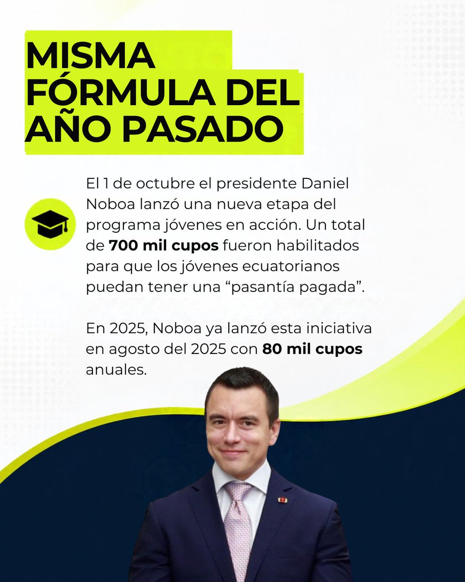 radio_pichincha's tweet photo. 📈#Economía || El Gobierno destinaría USD 560 millones a la nueva etapa de Jóvenes en Acción, un monto que, en términos referenciales, equivale a 21 hospitales básicos, entre 89 y 136 unidades educativas o cuatro barcazas de generación eléctrica.
El programa contempla transferencias para unos 700.000 jóvenes de entre 18 y 29 años. La magnitud del presupuesto pone en perspectiva el uso de recursos públicos frente a las necesidades de salud, educación y energía del país.

#LaRadioDeLasNoticias
Lee la nota aquí ⤵️
https://t.co/x93EPh9n9Y
