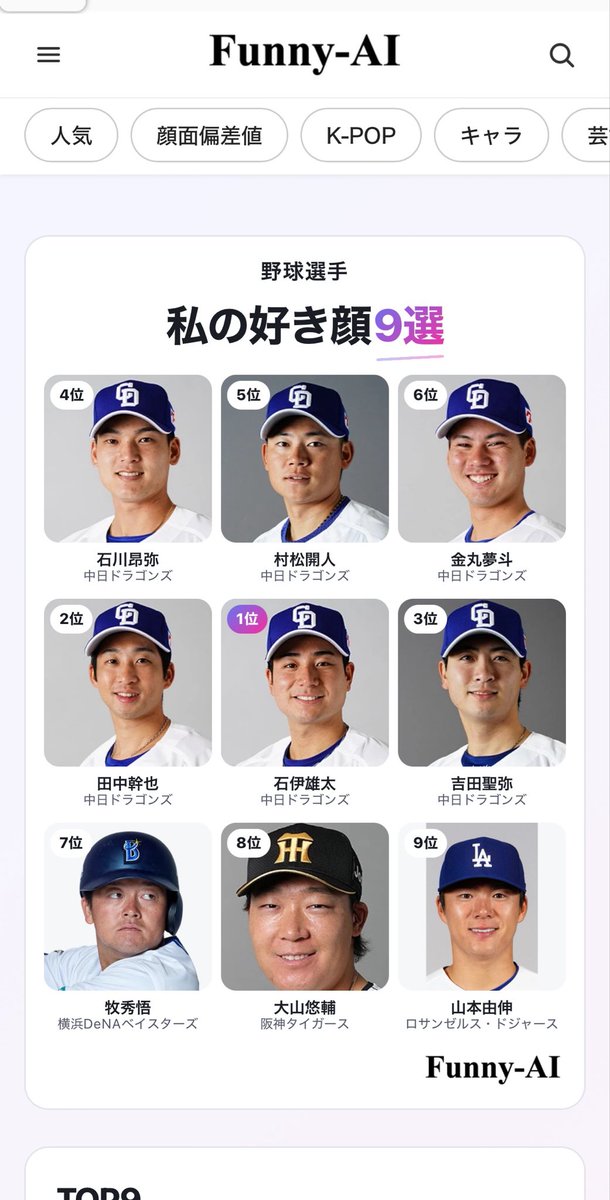 yu_9zmi's tweet photo. 途中で1枚目来て当然石伊くんなんだけど頭かかえそうになった笑
鈴木誠也はなんか何故か自然と馴染んでた笑
結果7~9位はドラゴンズじゃなくなったちゃった笑 牧秀悟と大山さん好きなんすよ🤦🏻‍♀️ https://t.co/6bEG2kIaAI