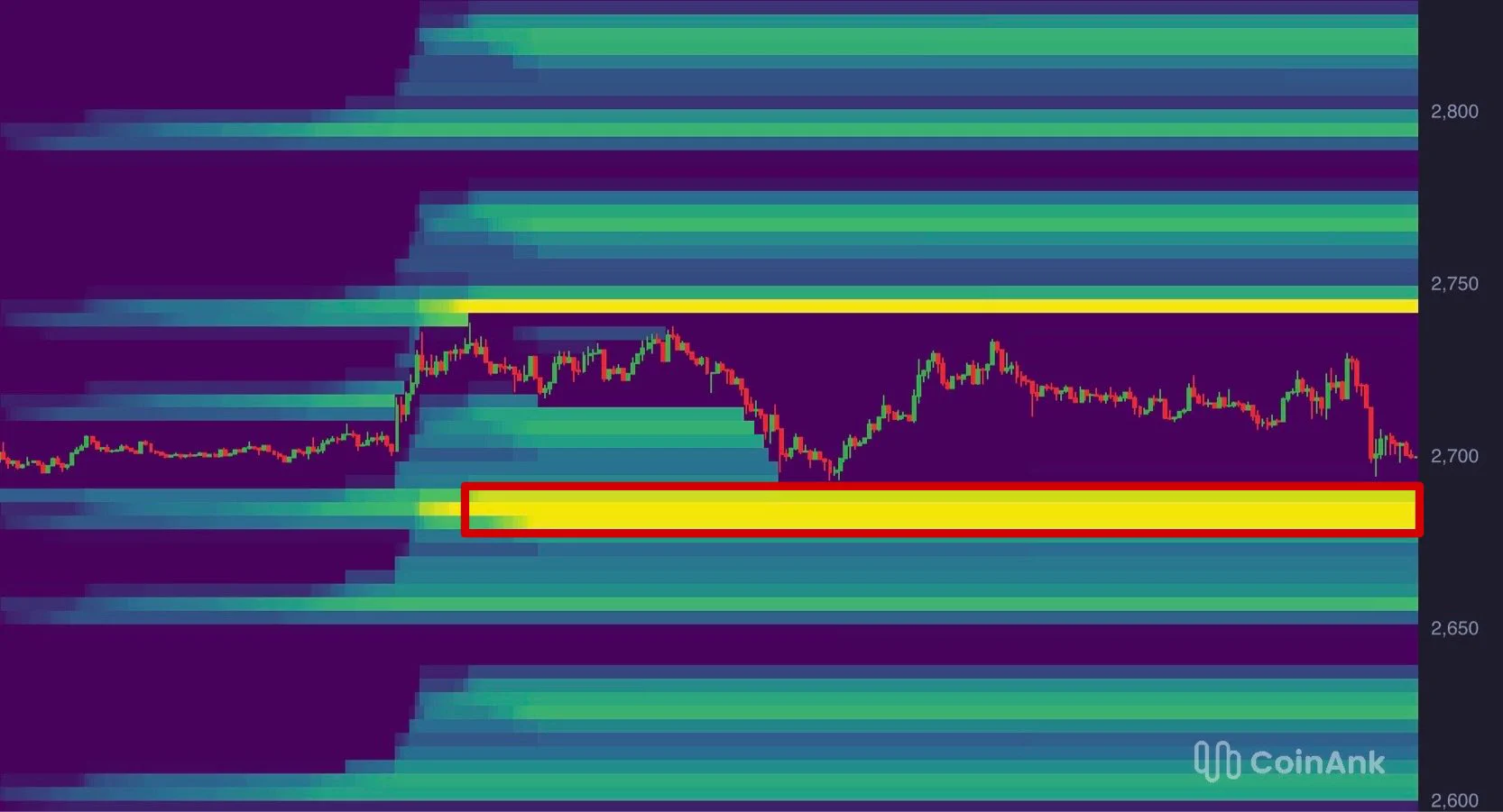 CGT Trader on X: "$ETH Price is currently pushing toward a cluster of ...