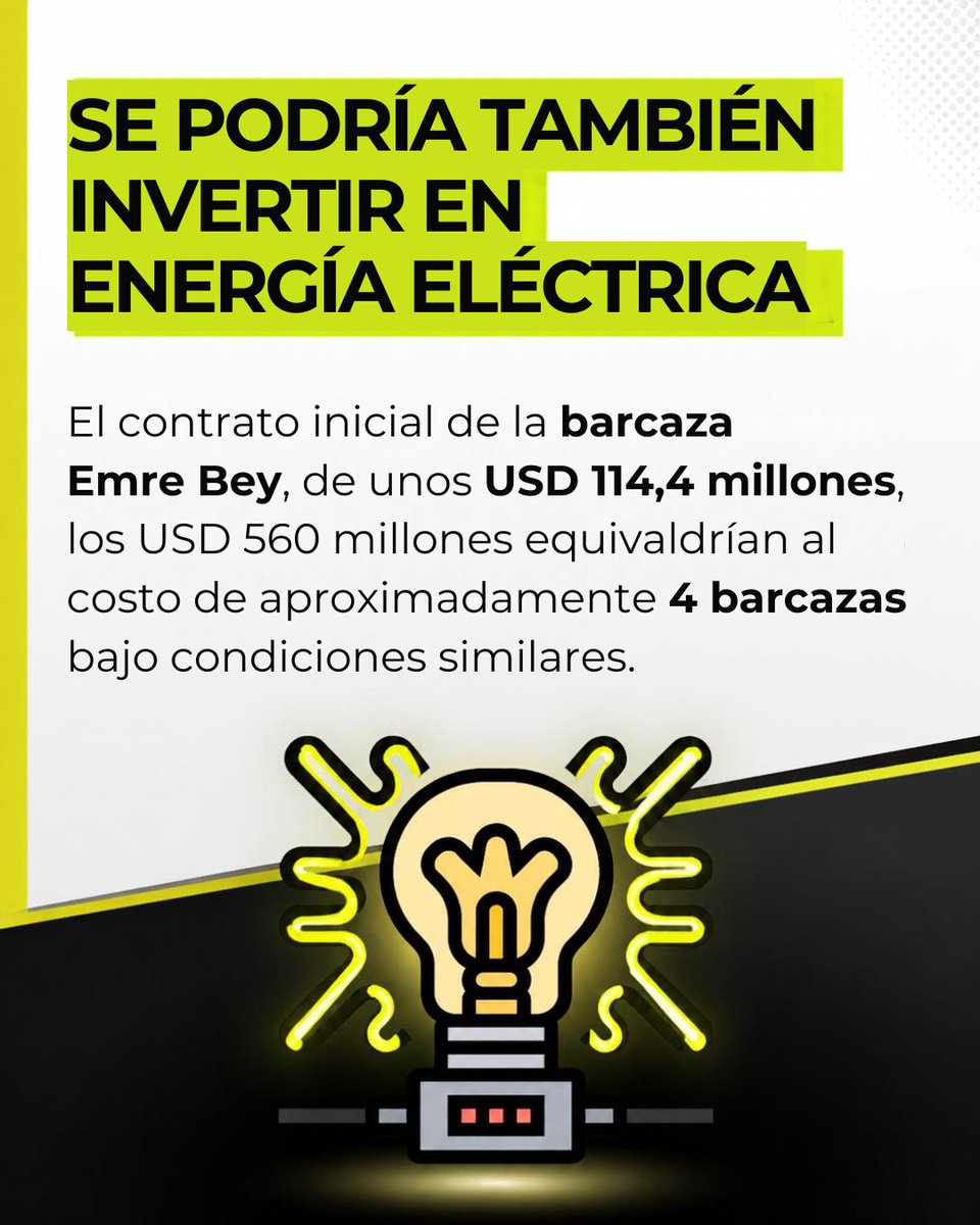 radio_pichincha's tweet photo. 📈#Economía || El Gobierno destinaría USD 560 millones a la nueva etapa de Jóvenes en Acción, un monto que, en términos referenciales, equivale a 21 hospitales básicos, entre 89 y 136 unidades educativas o cuatro barcazas de generación eléctrica.
El programa contempla transferencias para unos 700.000 jóvenes de entre 18 y 29 años. La magnitud del presupuesto pone en perspectiva el uso de recursos públicos frente a las necesidades de salud, educación y energía del país.

#LaRadioDeLasNoticias
Lee la nota aquí ⤵️
https://t.co/x93EPh9n9Y