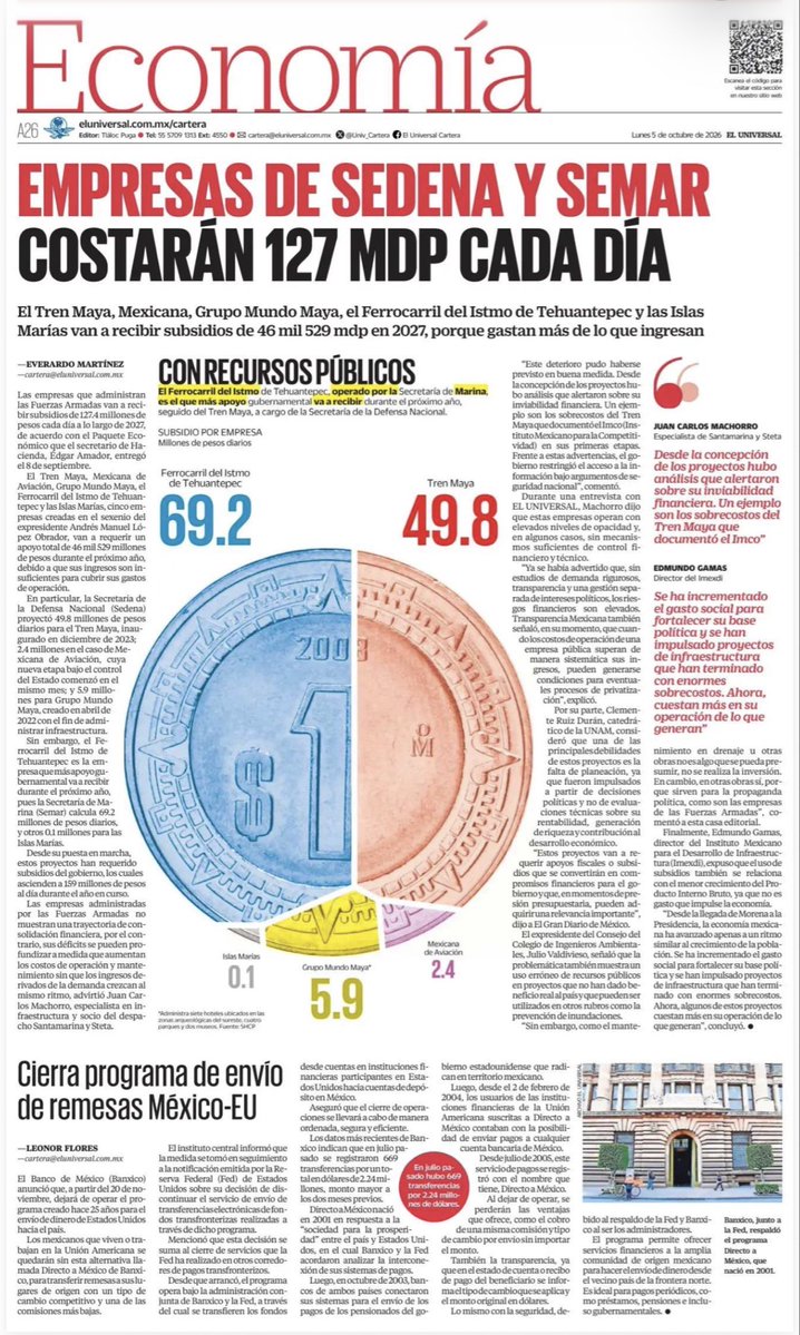 MaxKaiser75's tweet photo. En el país que dicen que es la esperanza de la “izquierda” del continente, le van a dar 127 MILLONES DE PESOS DIARIOS a las empresas fallidas de las Fuerzas Armadas, dinero que le QUITAN a salud, educación y vivienda

Necesitan esos subsidios porque de esas obras sacan miles de millones en contratos los amigos de los hijos del presidente lópez, los Corruptos Juniors López, que son más importantes que cualquier enfermo del IMSS o que los niños en escuelas públicas en ruinas