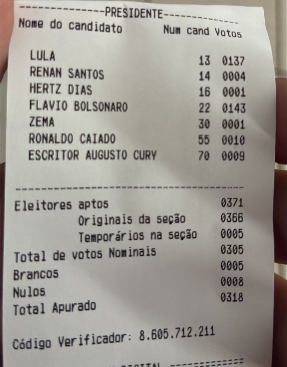 brunoleite_'s tweet photo. @valerianeryy Então… eu torci muito, mas fui mesário no Vinhais (escola Maria Firmina) e lá ele perdeu 🥺 https://t.co/XehOlionlU