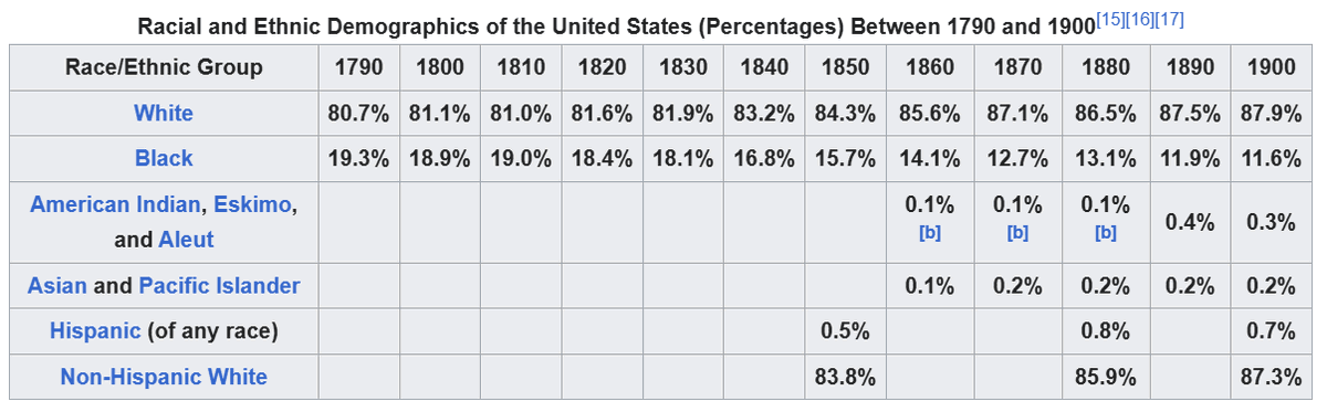 PerseusAbbot's tweet photo. @Bagons1776 @IterIntellectus You are incorrect. https://t.co/uLHUfme4yf