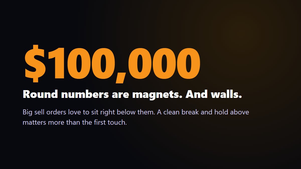 Chatple_com's tweet photo. @chriscxss Round numbers act like magnets and walls at the same time. Plenty of sell orders will be stacked just under 100k, so the first touch matters less than whether it can break and actually hold above it. https://t.co/nF4DaY2Hyq