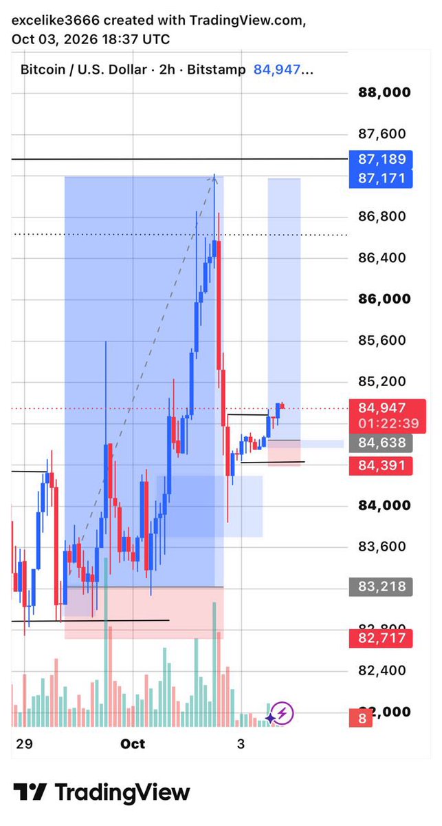 Exceltrades3666's tweet photo. @fredtrades 📈🥂 https://t.co/TCL7o4FBTu