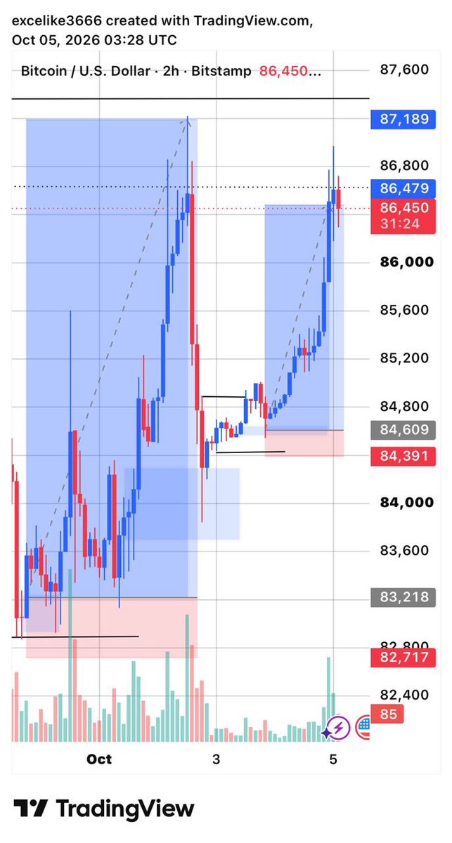 Exceltrades3666's tweet photo. @fredtrades 📈🥂 https://t.co/TCL7o4FBTu