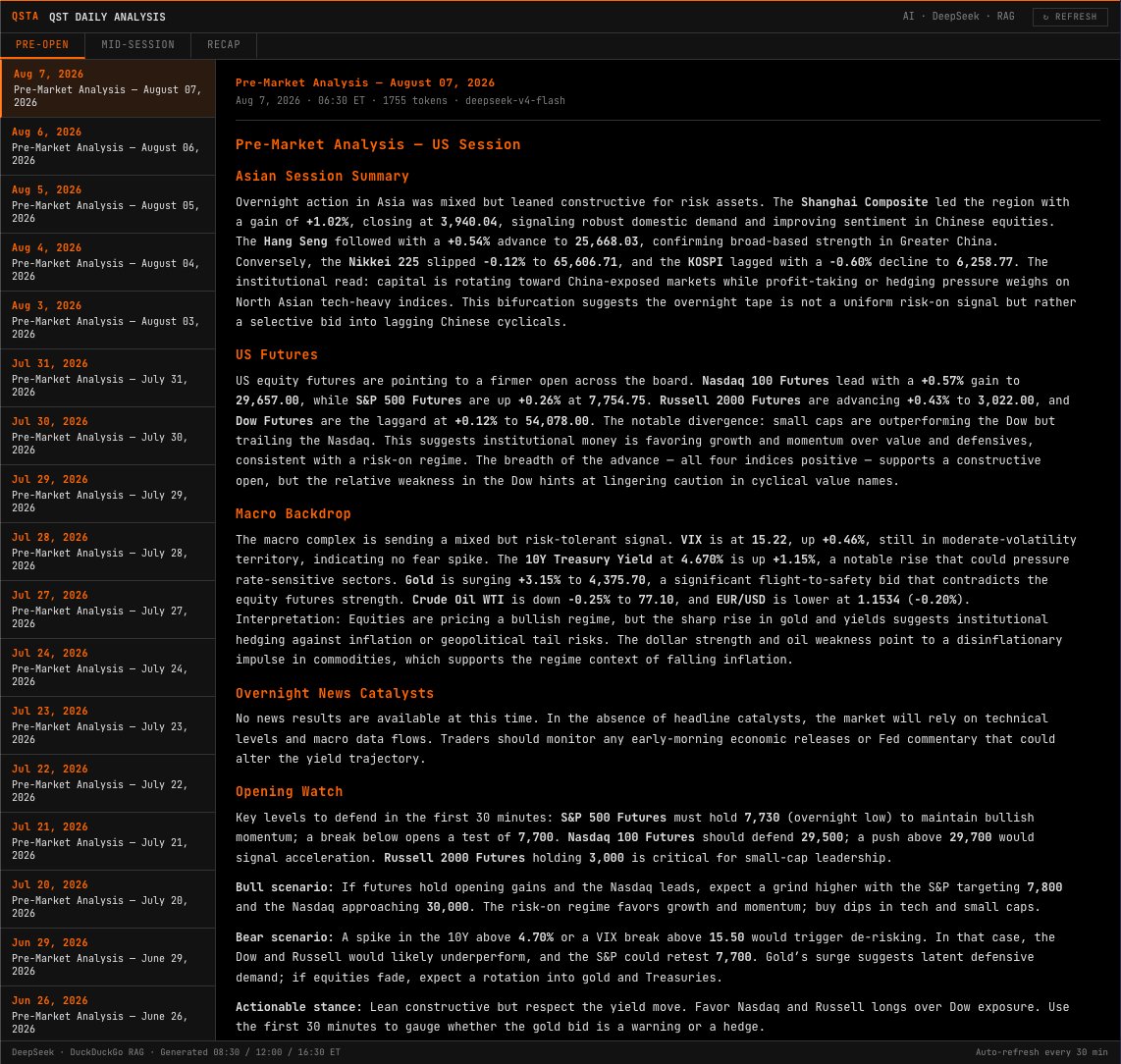 qstmarkets's tweet photo. How do you prep your premarket session?

Type QSTA in the terminal and the Pre-Open briefing lands around 08:30 ET: the macro narrative driving futures, overnight sector rotation, and the key technical levels on the major indices. Written like a strategy-desk note, so you start the session with a plan instead of a blank chart.

Free, no card required → https://t.co/SRlQx1fcKY