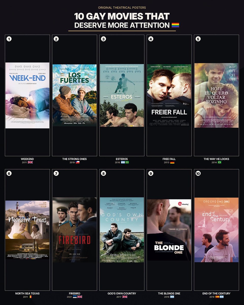 DonMike_X's tweet photo. GAY/QUEER MOVIES THAT DESERVE MORE ATTENTION

If you want gay/queer movies that aren’t always the first titles people mention, these 10 are worth putting on your list.

Which one deserves way more attention?

1. Weekend (2011) 🇬🇧 — Two men meet for what should be a casual encounter, but the connection becomes much harder to leave behind.

2. The Strong Ones (2019) 🇨🇱 — A quiet Chilean romance about attraction, masculinity, family, and choosing the life you actually want.

3. Esteros (2016) 🇦🇷🇧🇷 — Two childhood friends reunite years later and discover that some feelings never really disappeared.

4. Free Fall (2013) 🇩🇪 — Desire becomes complicated when a police officer falls for another man while trying to maintain the life he already built.

5. The Way He Looks (2014) 🇧🇷 — A tender coming-of-age romance about friendship, independence, and discovering attraction for the first time.

6. North Sea Texas (2011) 🇧🇪 — A lonely teenage boy develops feelings for his neighbor while trying to understand where he belongs.

7. Firebird (2021) 🇪🇪🇬🇧 — A forbidden romance inside the Soviet military turns attraction into something dangerous and unforgettable.

8. God’s Own Country (2017) 🇬🇧 — Two men who initially struggle to communicate slowly discover tenderness in an unlikely place.

9. The Blonde One (2019) 🇦🇷 — A seemingly ordinary friendship becomes increasingly complicated when attraction enters the picture.

10. End of the Century (2019) 🇪🇸🇦🇷 — Two men meet by chance in Barcelona, reconnect years later, and question how much of a life can be shaped by one encounter.

Which one did you watch first?