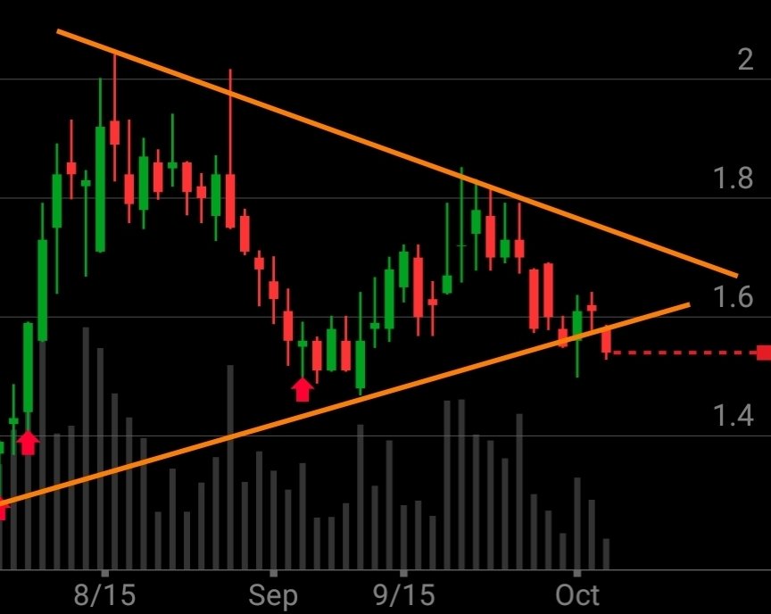 TiniHaar's tweet photo. Break down. Wait to see volume pick up .
$srxh https://t.co/yYT2s2TU4S